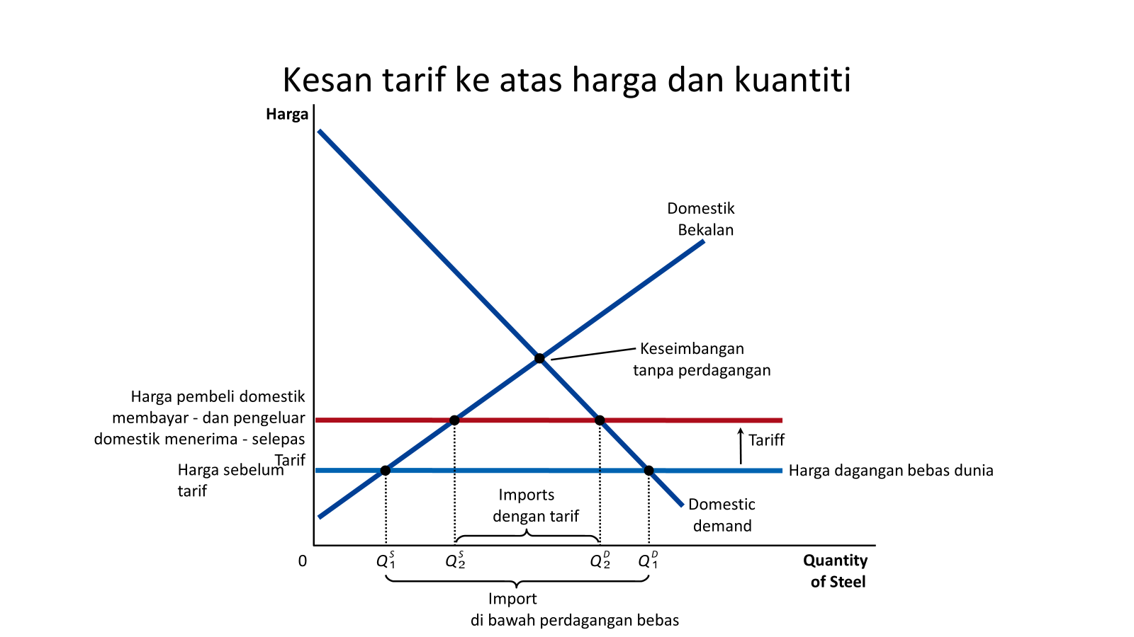 tarif